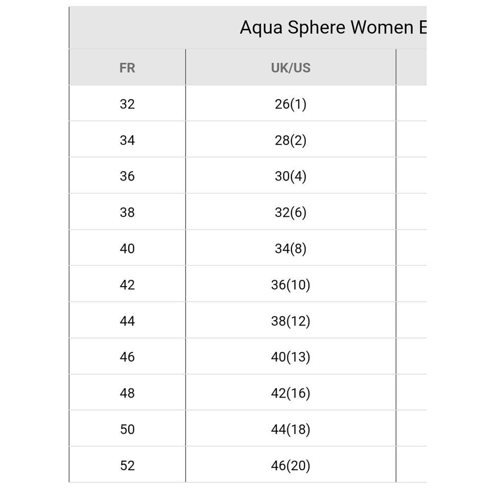 Aqua Sphere Women’s Energize Triathlon Speedsuit sz 32, US sz 6 black new $95 - Picture 5 of 6